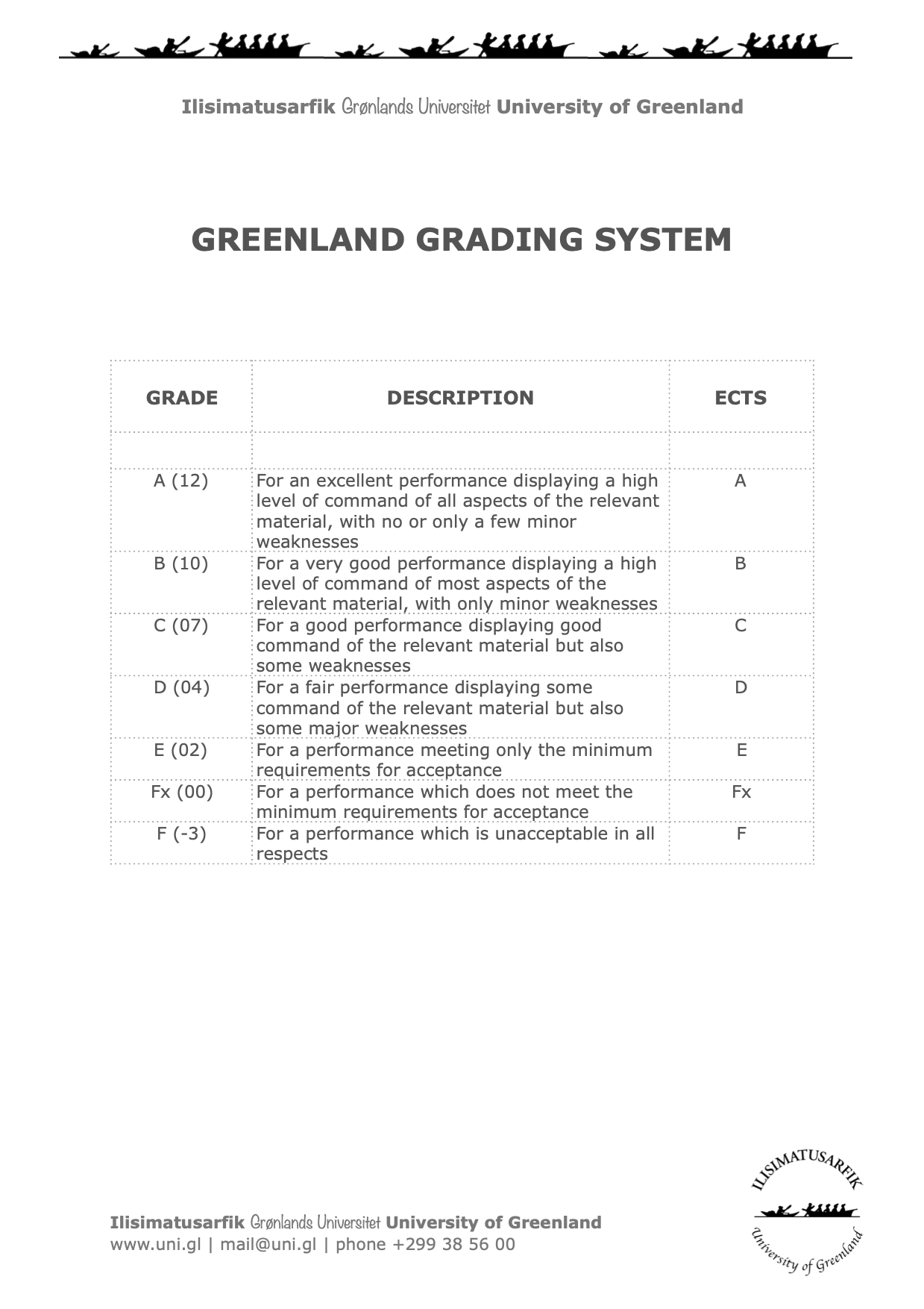 Greenland Grading System English